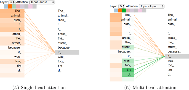 Figure 2 for Language Model Evaluation in Open-ended Text Generation