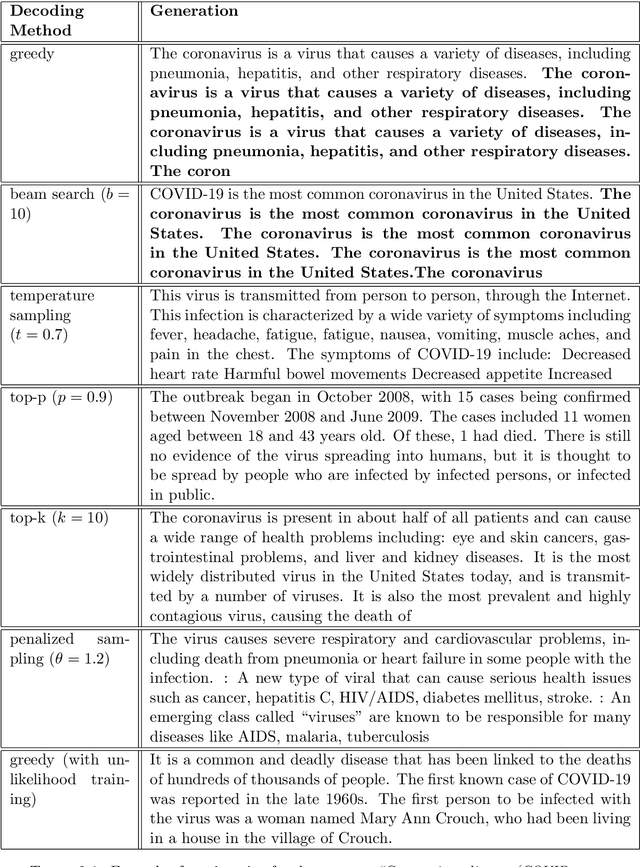 Figure 3 for Language Model Evaluation in Open-ended Text Generation