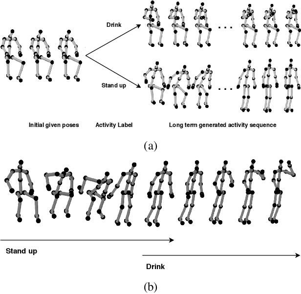 Figure 1 for GlocalNet: Class-aware Long-term Human Motion Synthesis