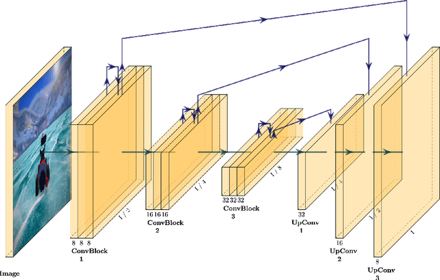 Figure 1 for Achieving Competitive Play Through Bottom-Up Approach in Semantic Segmentation