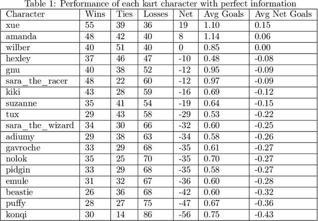 Figure 2 for Achieving Competitive Play Through Bottom-Up Approach in Semantic Segmentation