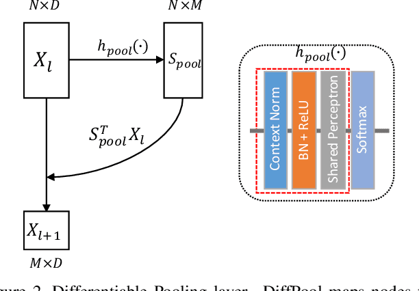 Figure 3 for Learning Two-View Correspondences and Geometry Using Order-Aware Network