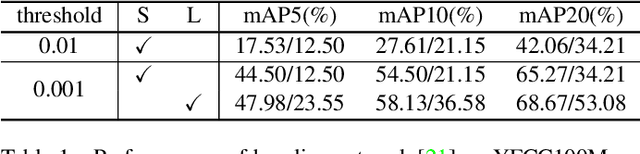 Figure 2 for Learning Two-View Correspondences and Geometry Using Order-Aware Network
