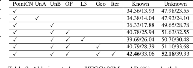 Figure 4 for Learning Two-View Correspondences and Geometry Using Order-Aware Network