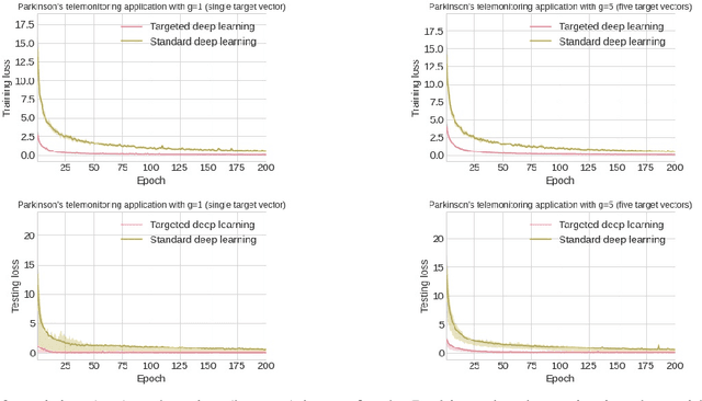 Figure 2 for Targeted Deep Learning: Framework, Methods, and Applications