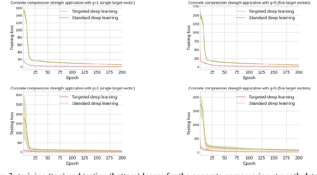 Figure 3 for Targeted Deep Learning: Framework, Methods, and Applications