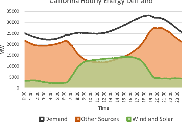 Figure 1 for An Introduction to Electrocatalyst Design using Machine Learning for Renewable Energy Storage