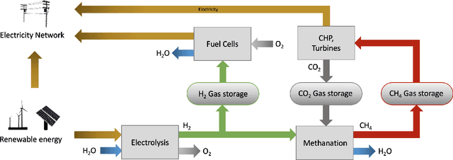 Figure 3 for An Introduction to Electrocatalyst Design using Machine Learning for Renewable Energy Storage