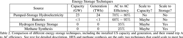 Figure 4 for An Introduction to Electrocatalyst Design using Machine Learning for Renewable Energy Storage