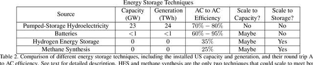 Figure 4 for An Introduction to Electrocatalyst Design using Machine Learning for Renewable Energy Storage