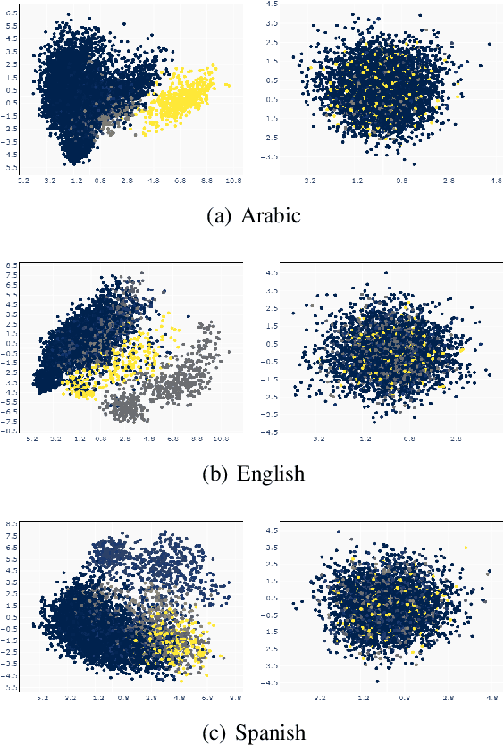 Figure 2 for An Isotropy Analysis in the Multilingual BERT Embedding Space