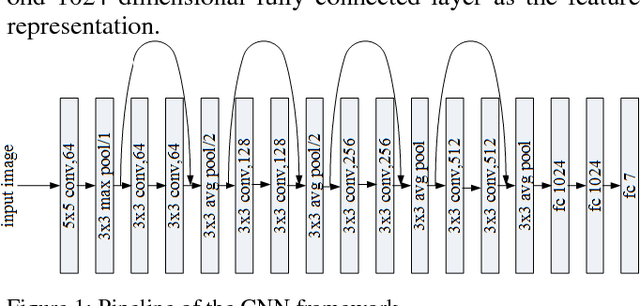 Figure 1 for Facial Expression Recognition Based on Complexity Perception Classification Algorithm