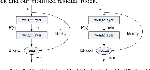 Figure 3 for Facial Expression Recognition Based on Complexity Perception Classification Algorithm