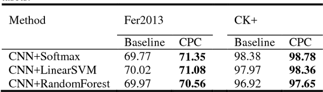 Figure 2 for Facial Expression Recognition Based on Complexity Perception Classification Algorithm