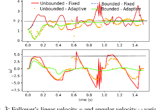 Figure 3 for FORESEE: Model-based Reinforcement Learning using Unscented Transform with application to Tuning of Control Barrier Functions