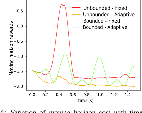 Figure 4 for FORESEE: Model-based Reinforcement Learning using Unscented Transform with application to Tuning of Control Barrier Functions