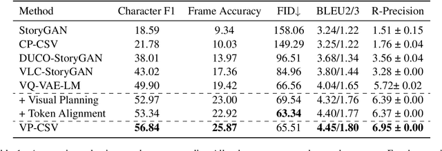 Figure 2 for Character-Centric Story Visualization via Visual Planning and Token Alignment