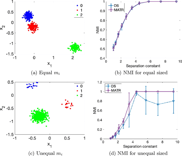 Figure 3 for A Unified Framework for Tuning Hyperparameters in Clustering Problems