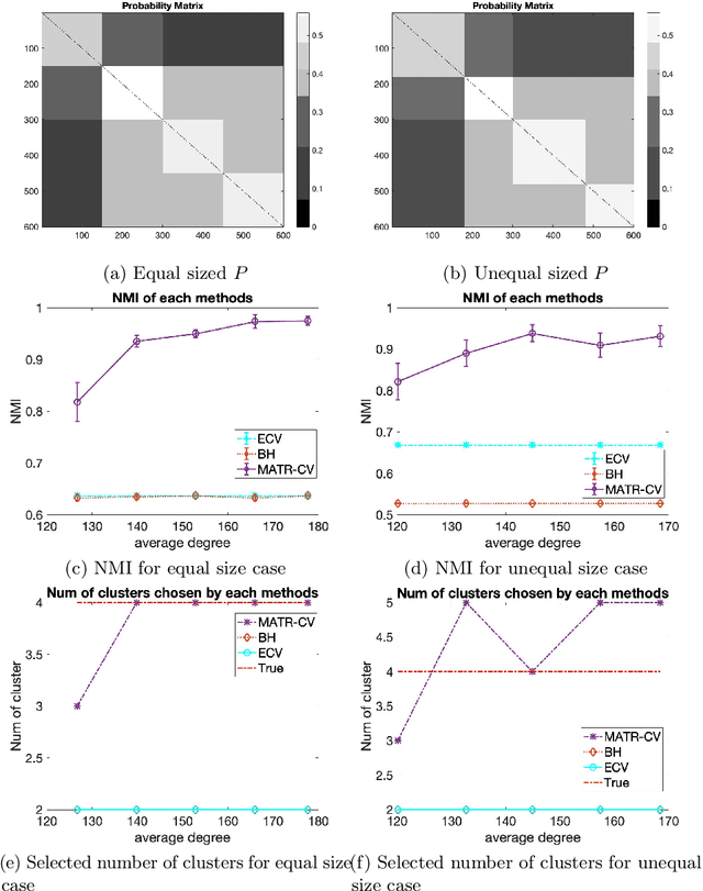 Figure 4 for A Unified Framework for Tuning Hyperparameters in Clustering Problems