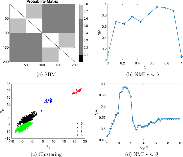 Figure 1 for A Unified Framework for Tuning Hyperparameters in Clustering Problems