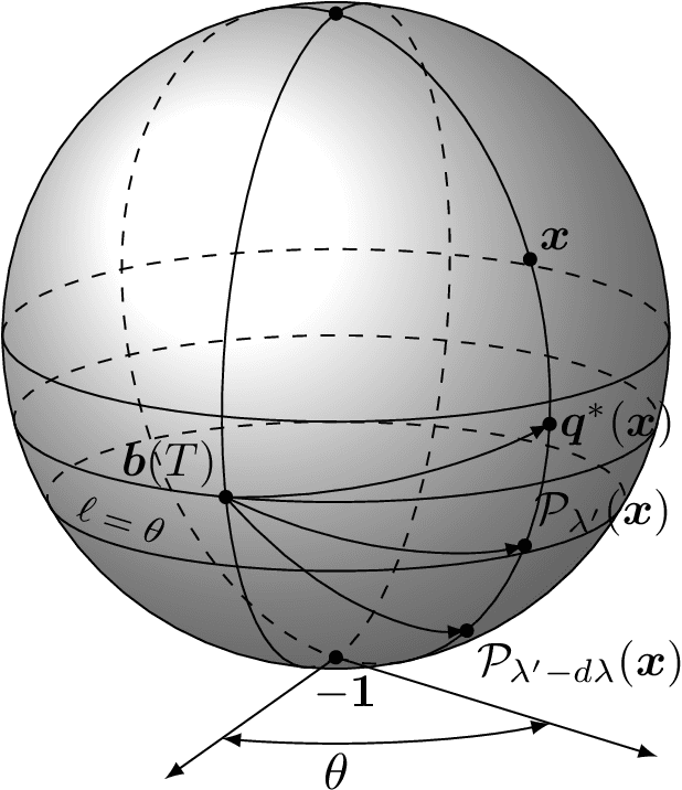 Figure 2 for The Hyperspherical Geometry of Community Detection: Modularity as a Distance