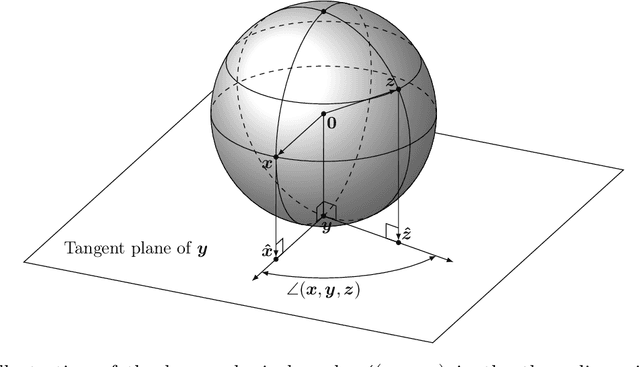 Figure 1 for The Hyperspherical Geometry of Community Detection: Modularity as a Distance