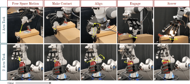 Figure 4 for Elly: A Real-Time Failure Recovery and Data Collection System for Robotic Manipulation