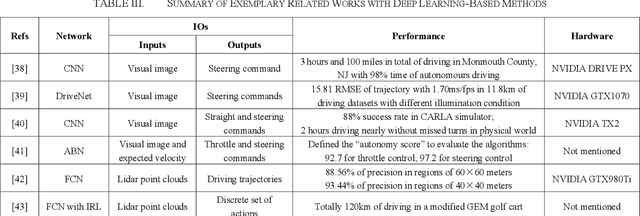 Figure 3 for Decision-Making Technology for Autonomous Vehicles Learning-Based Methods, Applications and Future Outlook