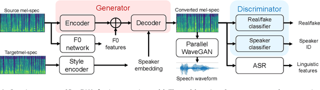 Figure 1 for Speak Like a Professional: Increasing Speech Intelligibility by Mimicking Professional Announcer Voice with Voice Conversion
