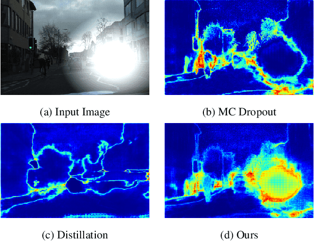 Figure 1 for Learning Uncertainty For Safety-Oriented Semantic Segmentation In Autonomous Driving