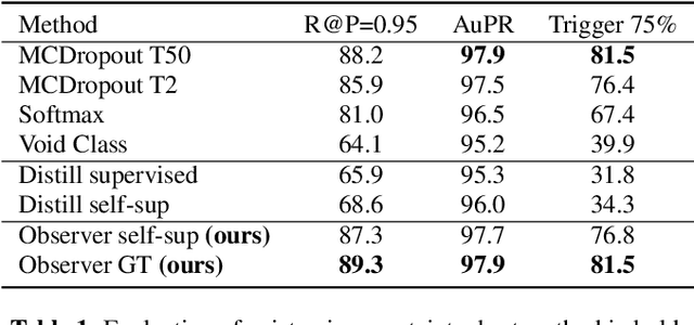 Figure 2 for Learning Uncertainty For Safety-Oriented Semantic Segmentation In Autonomous Driving