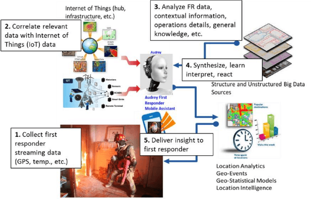 Figure 1 for Integrating Deep Learning and Augmented Reality to Enhance Situational Awareness in Firefighting Environments