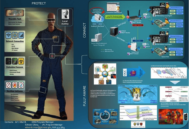 Figure 2 for Integrating Deep Learning and Augmented Reality to Enhance Situational Awareness in Firefighting Environments