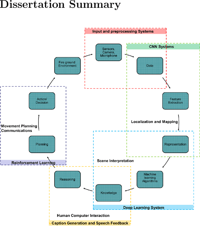 Figure 3 for Integrating Deep Learning and Augmented Reality to Enhance Situational Awareness in Firefighting Environments