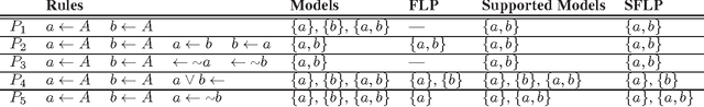 Figure 1 for Semantics and Compilation of Answer Set Programming with Generalized Atoms