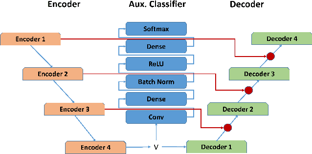 Figure 3 for Self-Supervised Feature Extraction for 3D Axon Segmentation