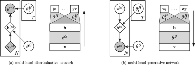 Figure 1 for Variational Continual Learning