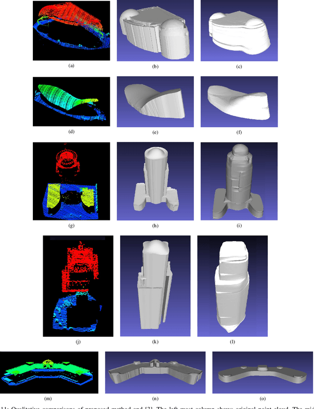 Figure 3 for Curved Buildings Reconstruction from Airborne LiDAR Data by Matching and Deforming Geometric Primitives