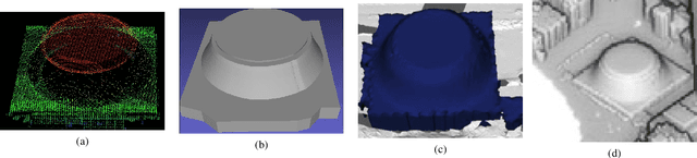 Figure 4 for Curved Buildings Reconstruction from Airborne LiDAR Data by Matching and Deforming Geometric Primitives