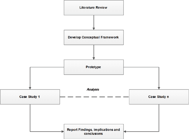 Figure 3 for Learning Analytics in Massive Open Online Courses