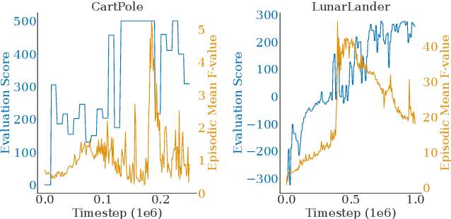 Figure 3 for Some Supervision Required: Incorporating Oracle Policies in Reinforcement Learning via Epistemic Uncertainty Metrics