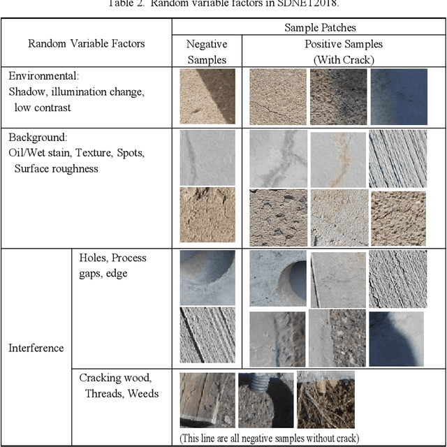 Figure 3 for Evaluation and Comparison of Deep Learning Methods for Pavement Crack Identification with Visual Images