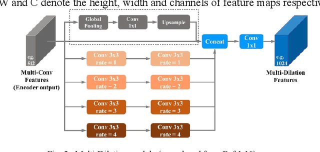 Figure 4 for Evaluation and Comparison of Deep Learning Methods for Pavement Crack Identification with Visual Images