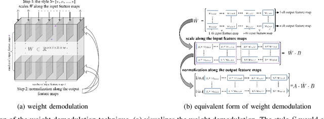 Figure 1 for Disentangling Latent Space for Unsupervised Semantic Face Editing
