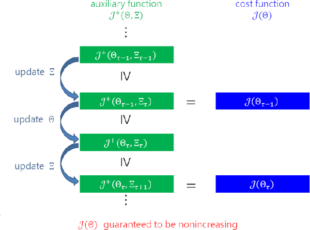 Figure 3 for A Joint Diagonalization Based Efficient Approach to Underdetermined Blind Audio Source Separation Using the Multichannel Wiener Filter