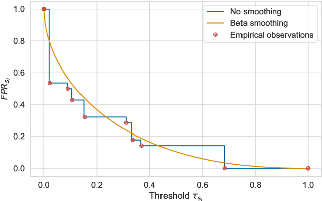 Figure 2 for Auditing and Achieving Intersectional Fairness in Classification Problems