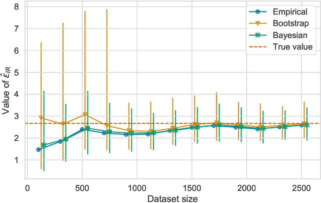Figure 4 for Auditing and Achieving Intersectional Fairness in Classification Problems