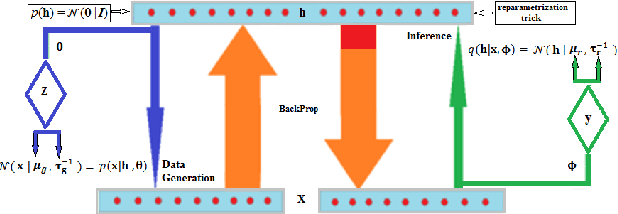Figure 1 for Investigation of Using VAE for i-Vector Speaker Verification