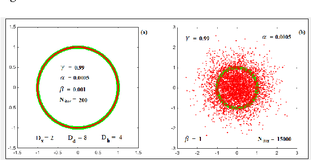 Figure 3 for Investigation of Using VAE for i-Vector Speaker Verification