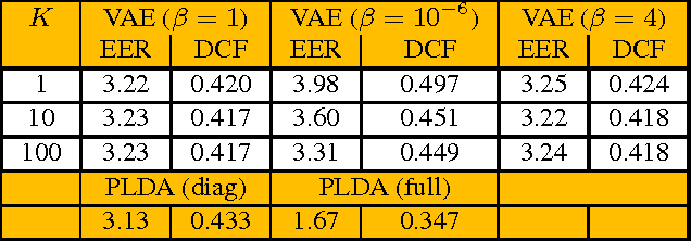 Figure 4 for Investigation of Using VAE for i-Vector Speaker Verification